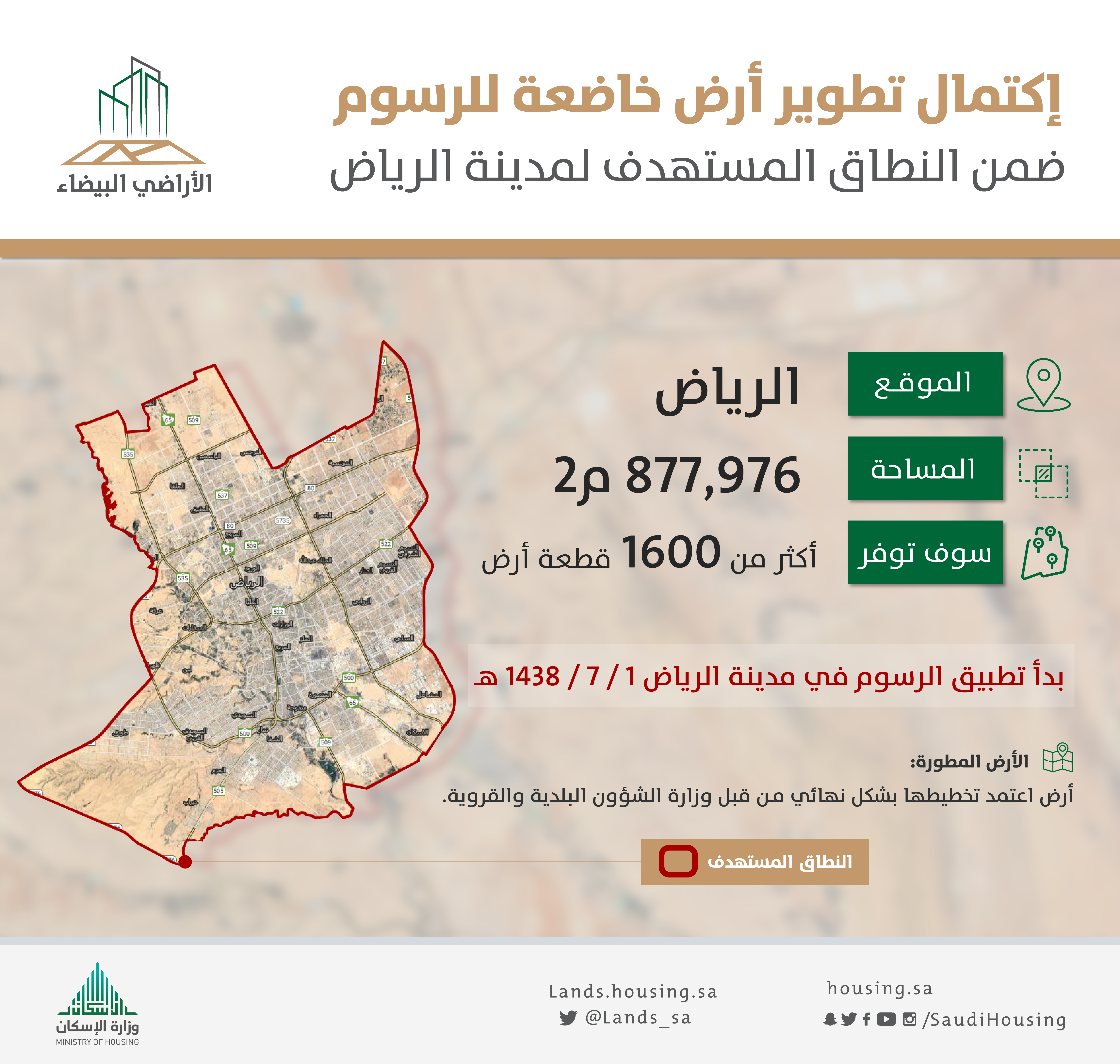 "الأراضي البيضاء": الانتهاء من تطوير 4 أراضِ توفّر 1600 قطعة سكنية من قبل ملاكها في الرياض