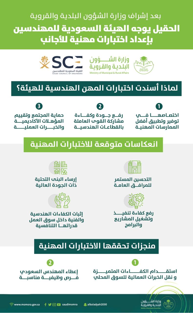 الحقيل يوجه الهيئة السعودية للمهندسين بإعداد اختبارات مهنية للأجانب