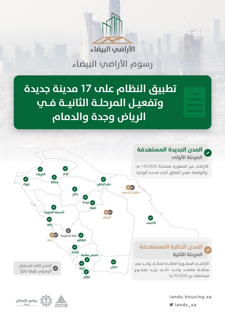 برنامج "الأراضي البيضاء" يستكمل إجراءاته لتطبيق الرسوم في 17 مدينة جديدة... والانتقال للمرحلة الثانية في الرياض وجدة والدمام