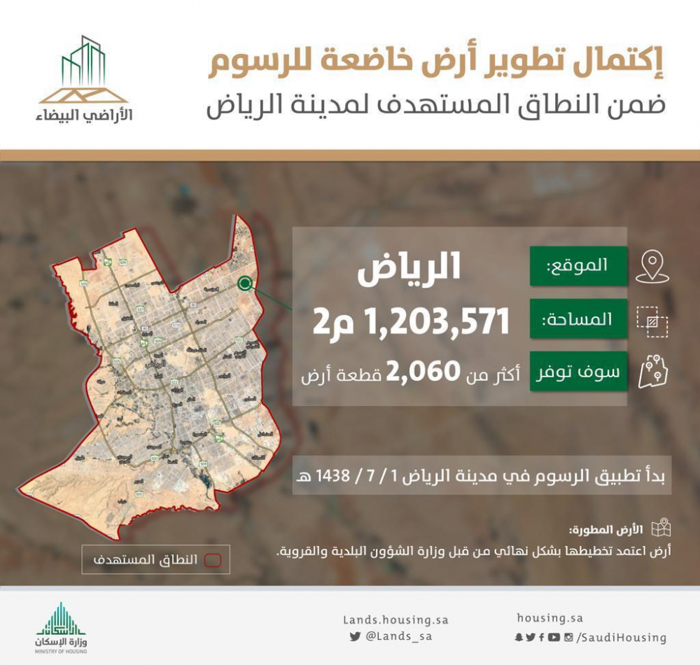 اكتمال تطوير "أرض بيضاء" خاضعة للرسوم من مالكها بمساحة 1.2 مليون متر مربع في "الرياض"