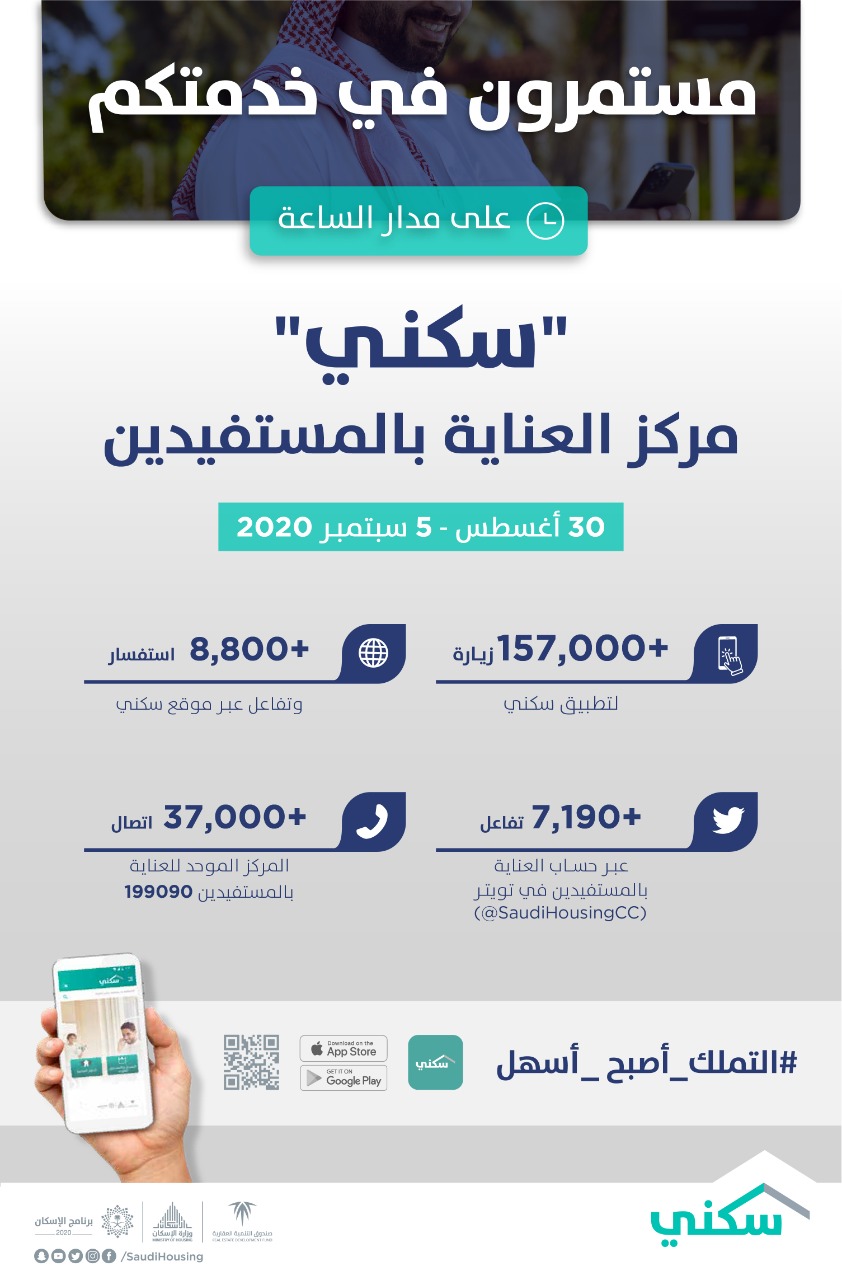 "سكني"..  خدمات مستمرة عبر المنصات الرقمية لتسهيل تملك الأسر السعودية